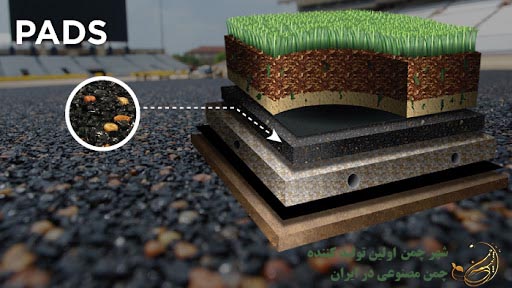 مواد تشیکل دهنده چمن مصنوعی چیست؟