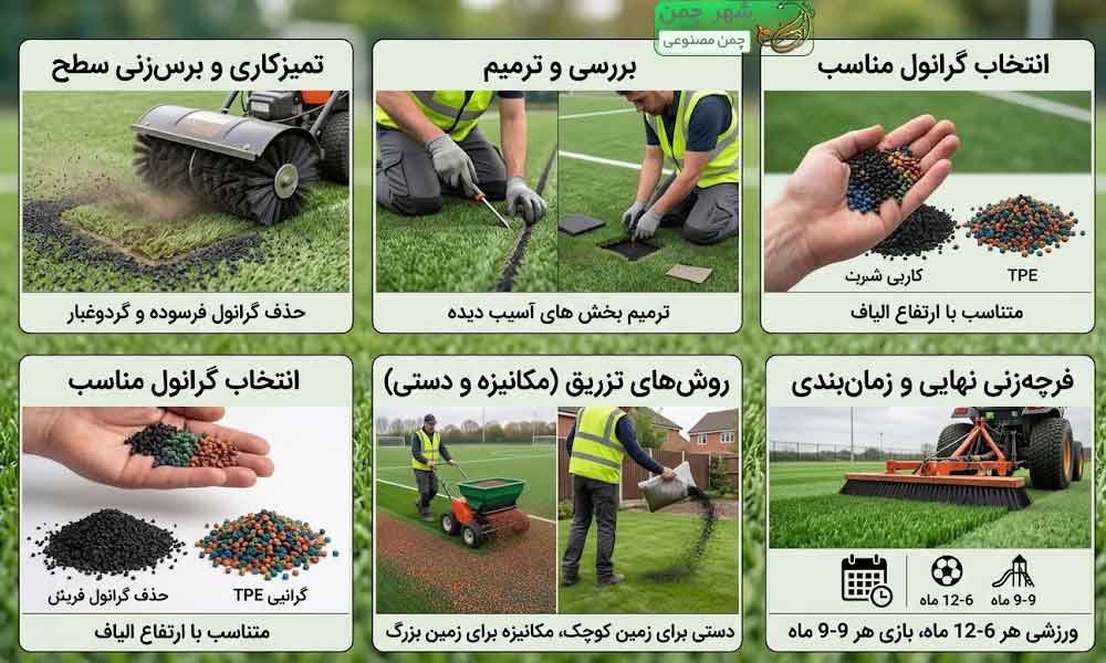 گرانول چمن مصنوعی