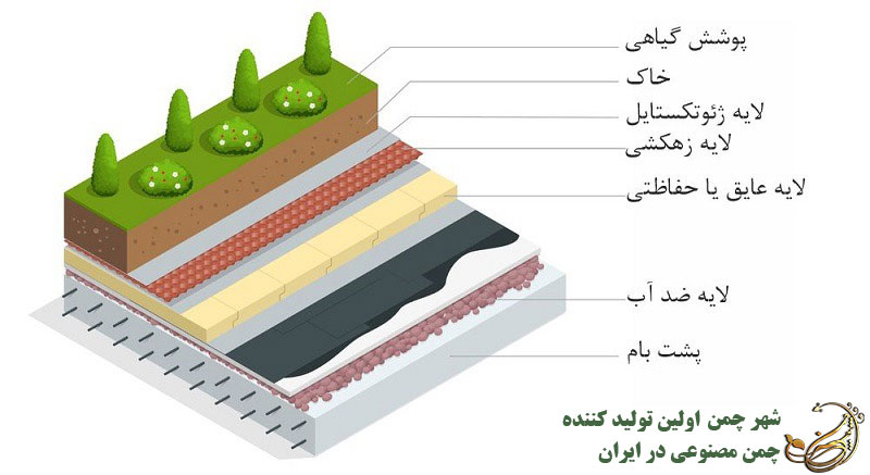نقش لایه ژئوتکستایل چمن مصنوعی برای زیرسازی