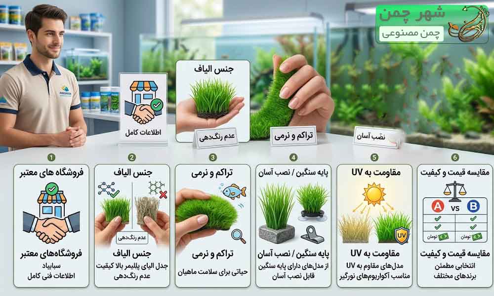 نکات مهم هنگام خرید چمن مصنوعی آکواریوم