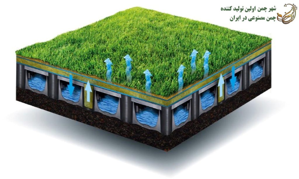 سازگاری چمن مصنوعی با شرایط اقلیمی