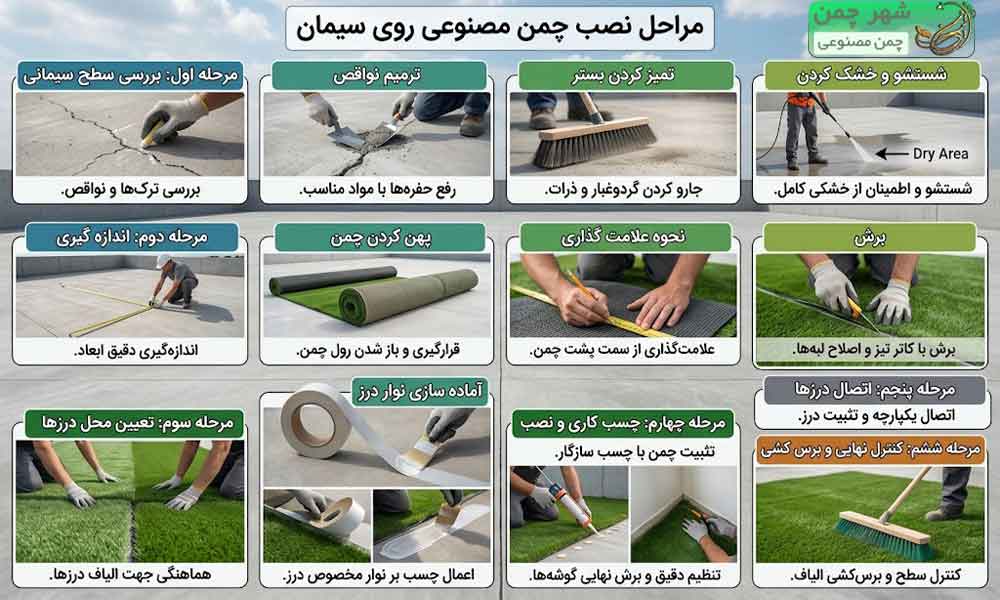 نصب چمن مصنوعی روی سیمان