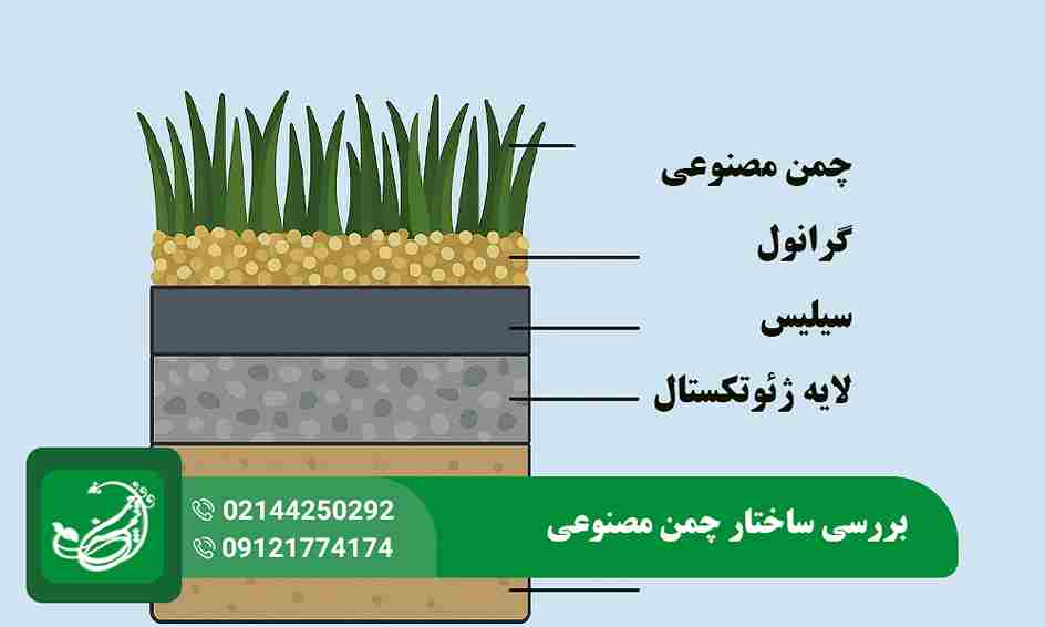 ساختار چمن مصنوعی