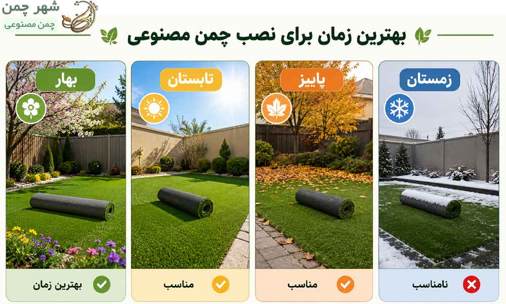 بهترین زمان برای نصب چمن مصنوعی