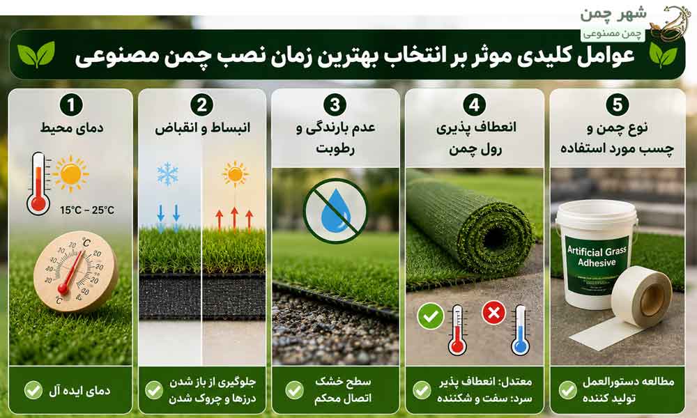 بهترین زمان برای نصب چمن مصنوعی
