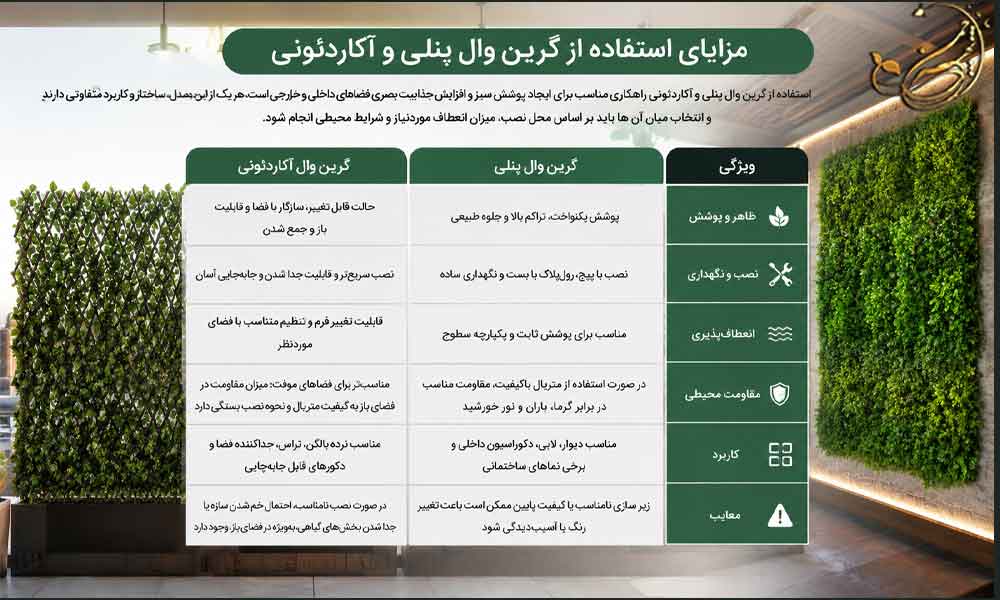 گرین وال پنلی و آکاردئونی